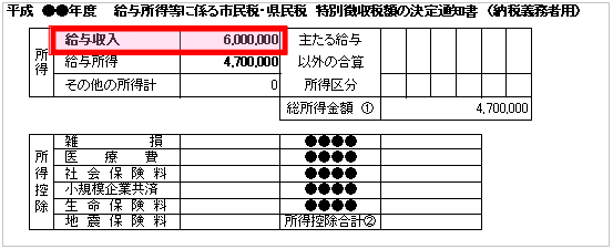 住民税決定通知書における年収額の見方（例）