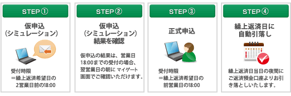お手続きの流れ(「マイゲート」)