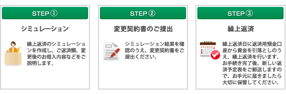 お手続きの流れ（「店頭」）