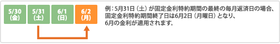 特例終了日