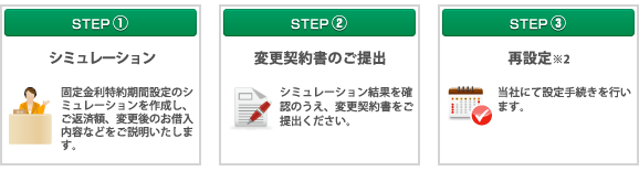 お手続きの流れ（「店頭」）