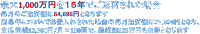 最大1,000万円を15年でご返済された場合 毎月のご返済額は64,696円となります。通常4.675%でお借入れされた場合の毎月返済額は77,396円となり、支払差額12,700円/月×180回で、総額228万円もお得となります