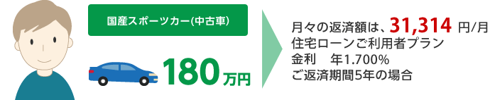 国産スポーツカー(中古車)180万円