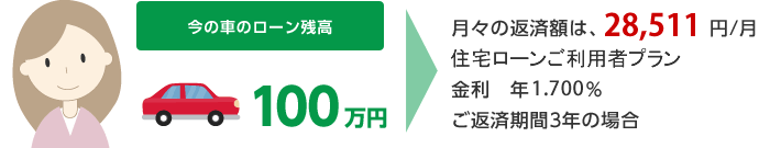 今の車のローン残高 100万円