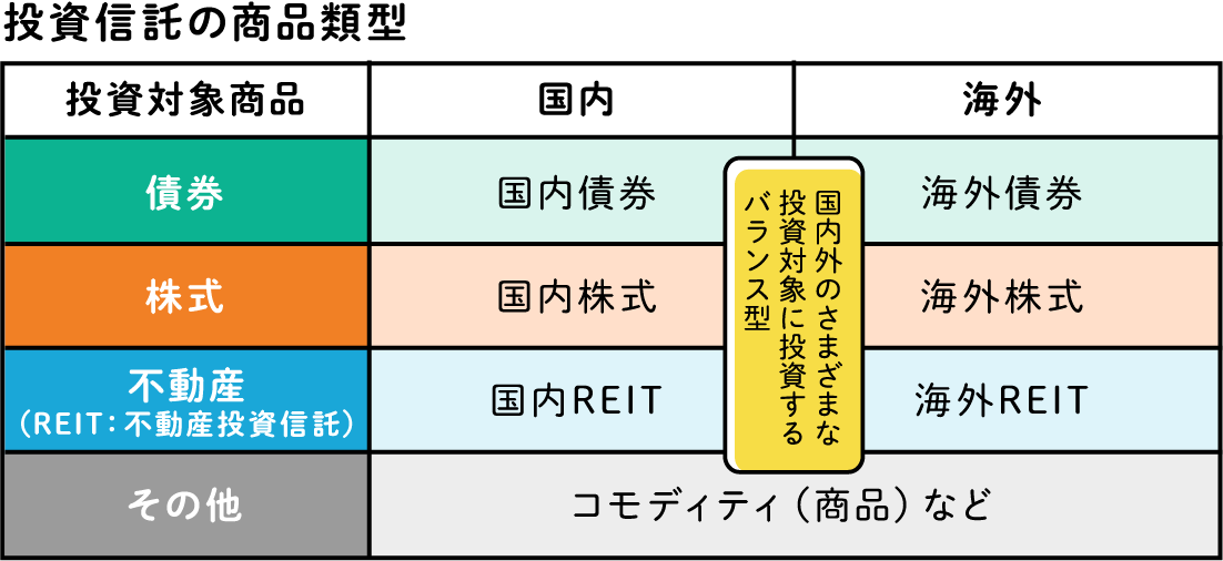 投資信託の商品類型