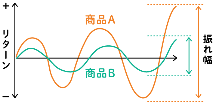 リスクリターン振れ幅