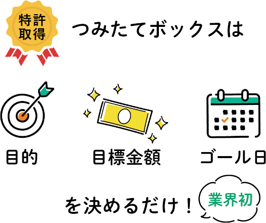 特許取得 つみたてボックスは「目的」「目標金額」「ゴール日」を決めるだけ！ 業界初