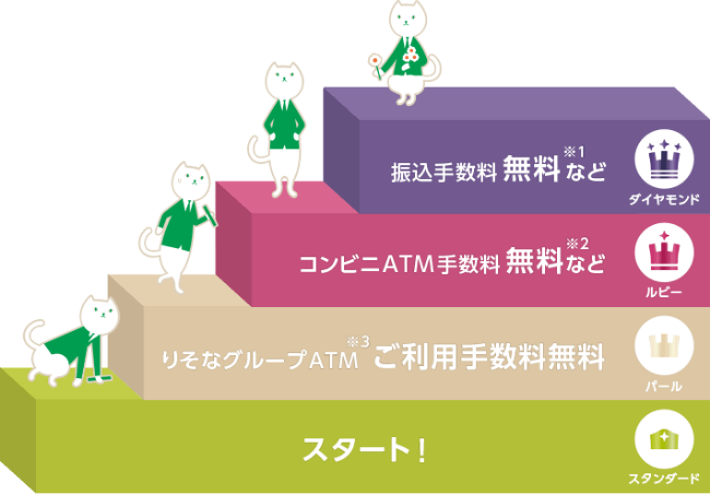 ステータスUPの説明図