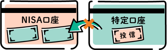 運用中の投資信託はNISA口座に移管不可のイメージ図