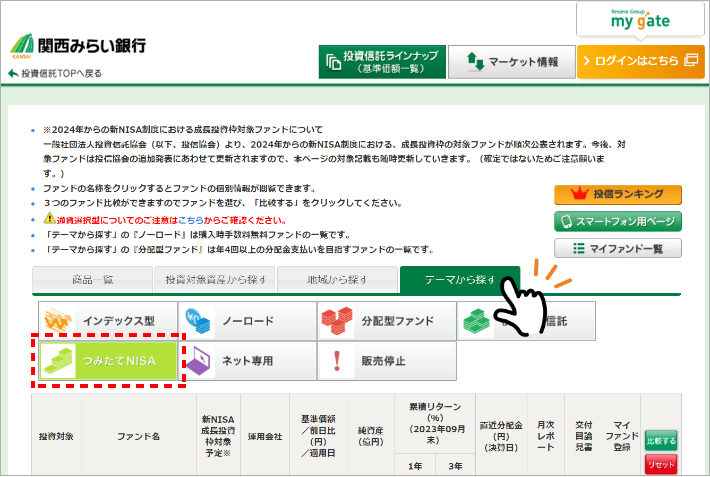 「つみたて投資枠」対象ファンドの探し方のイメージ図