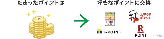 たまったポイントは好きなポイントに交換