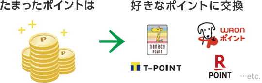 たまったポイントは好きなポイントに交換