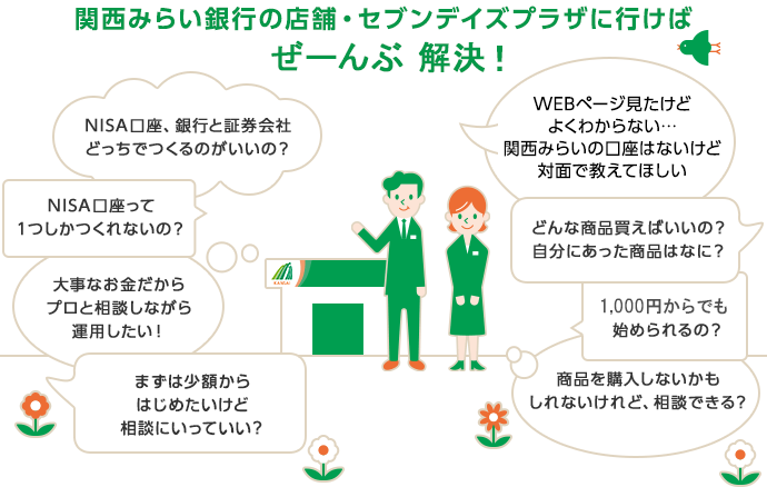 関西みらい銀行の店舗・セブンデイズプラザに行けばぜーんぶ解決!