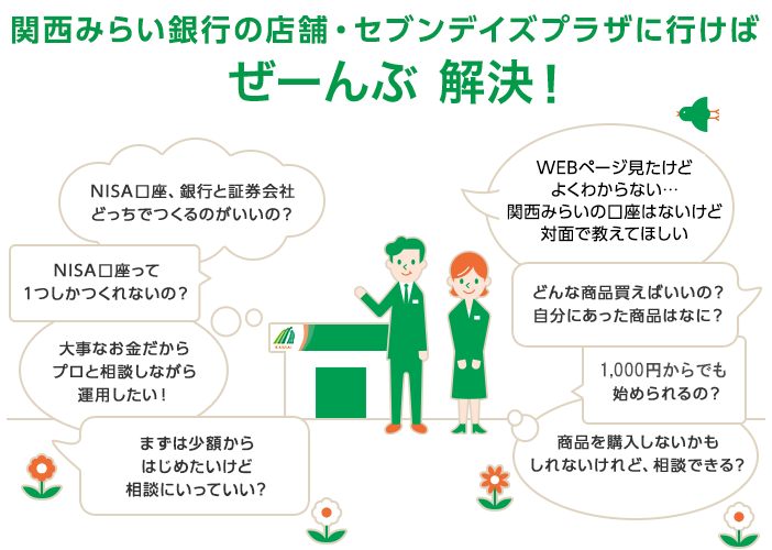 関西みらい銀行の店舗・セブンデイズプラザに行けばぜーんぶ解決!
