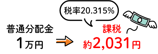 普通分配金1万円⇒課税約2,031円 税率20.315％