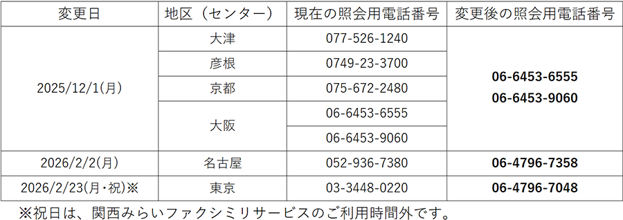 変更スケジュールおよび新電話番号