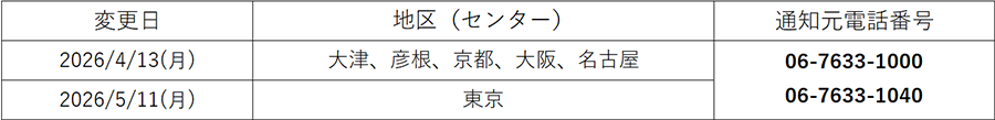 変更スケジュールおよび通知元電話番号