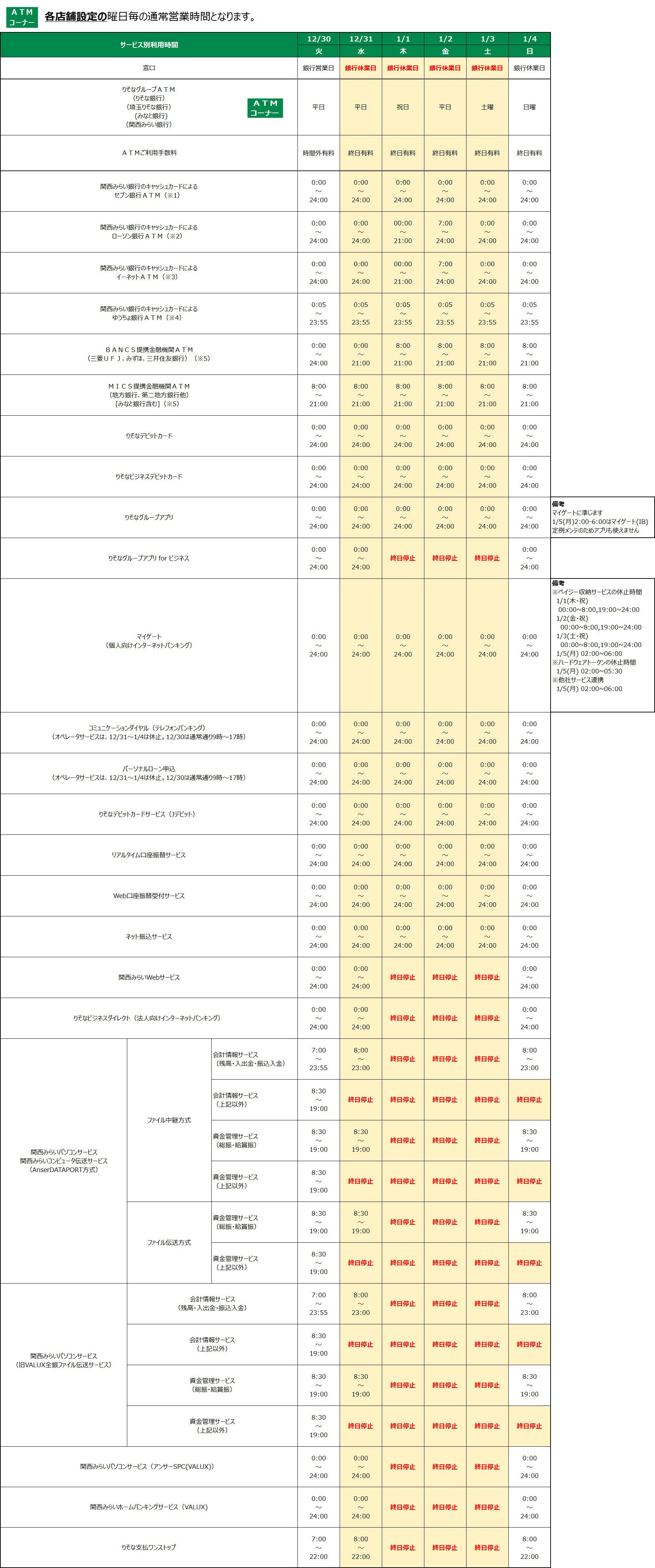 年末年始の営業時間(2025年度)