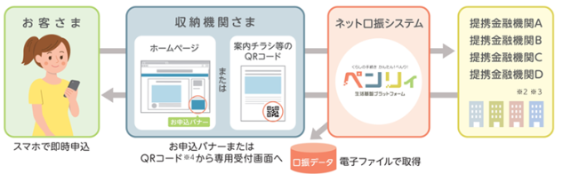 「ペンリィ」の説明図 図の上で内容を説明しています