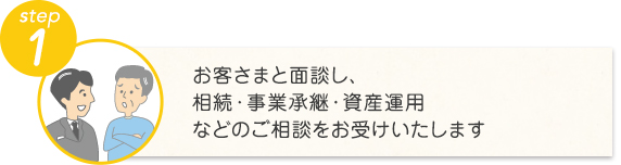 お客さまと面談し、相続・事業承継・資産運用などのご相談をお受けいたします