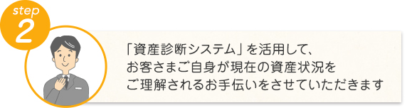 「資産診断システム」を活用して、お客さまご自身が現在の資産状況をご理解されるお手伝いをさせていただきます