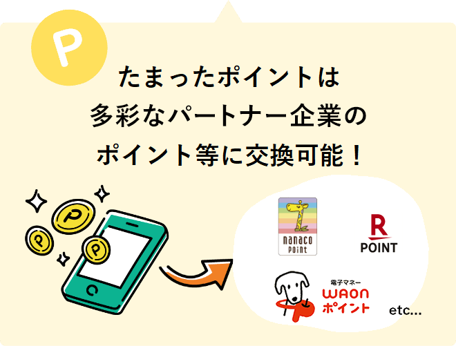 たまったポイントは多彩なパートナー企業のポイント等に交換可能! 【ロゴ】nanaco【ロゴ】WAONポイント【ロゴ】楽天ポイント