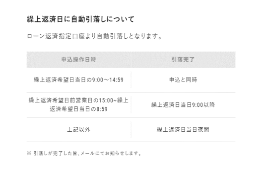 マイゲート（インターネットバンキング）での確認方法イメージ8