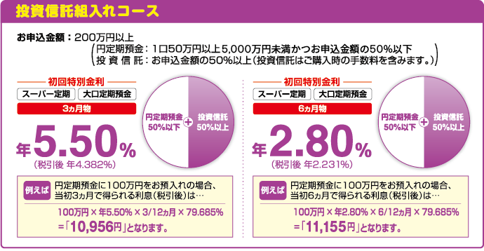 投資信託組入れコース
