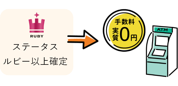 ステータスルビー以上確定でATM手数料実質0円