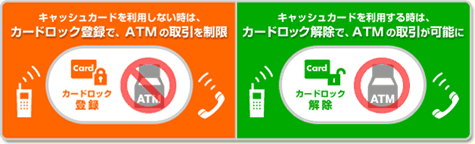 キャッシュカードを利用しない時は、カードロック登録で、ATMの取引を制限　キャッシュカードを利用する時は、カードロック解除で、ATMの取引が可能に