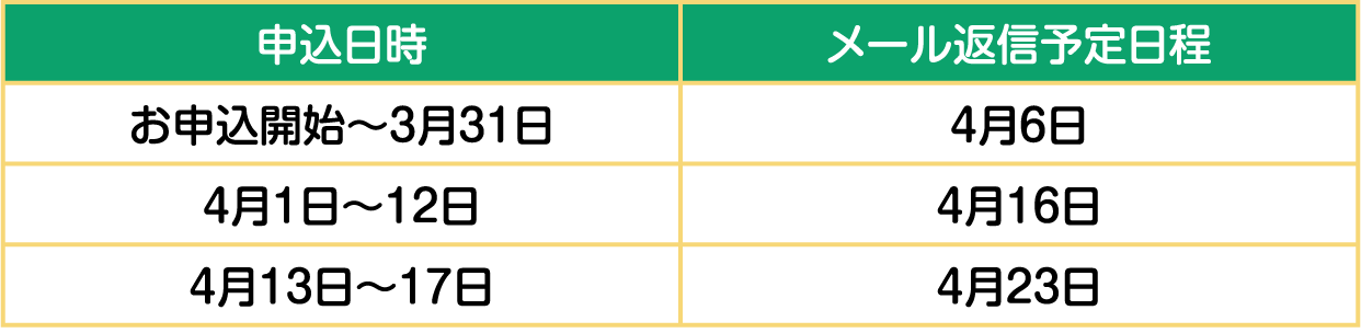 申込日時:お申込開始〜3月31日、メール返信予定日程：4月6日、申込日時:4月1日〜12日、メール返信予定日程：4月16日、申込日時:4月13日〜17日、メール返信予定日程：4月23日