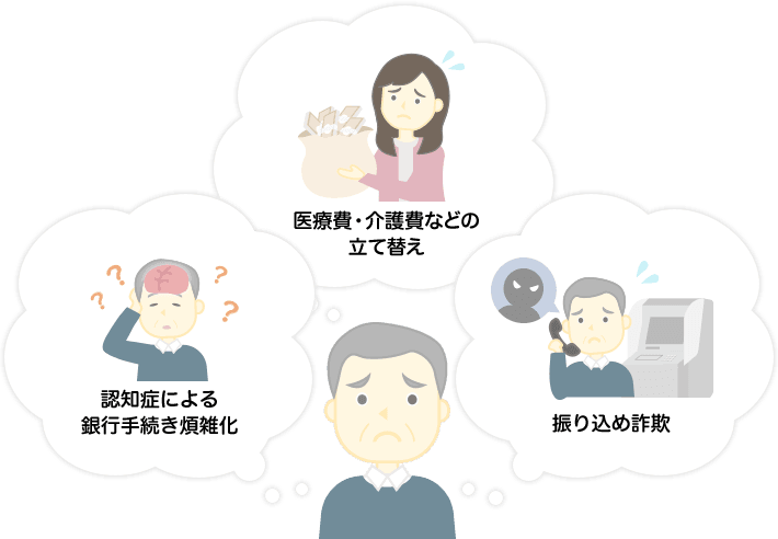 認知症による銀行手続き煩雑化 医療費・介護費などの立て替え 振り込め詐欺