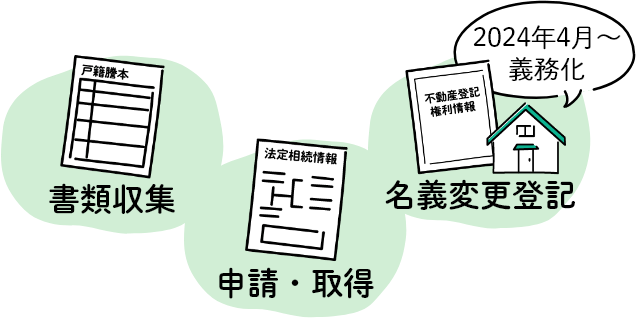 書類収集、申請・取得、名義変更登記