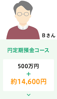 Bさん　円定期預金コース　500万円＋約14,600円