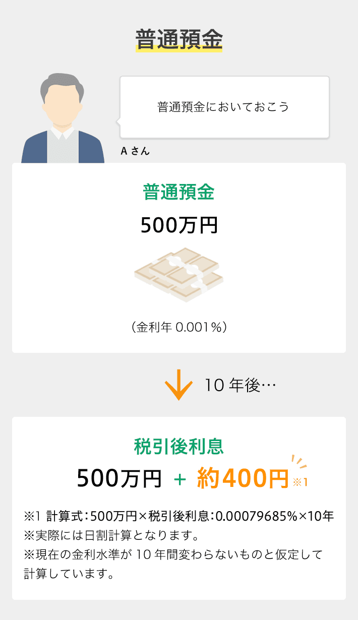 普通預金