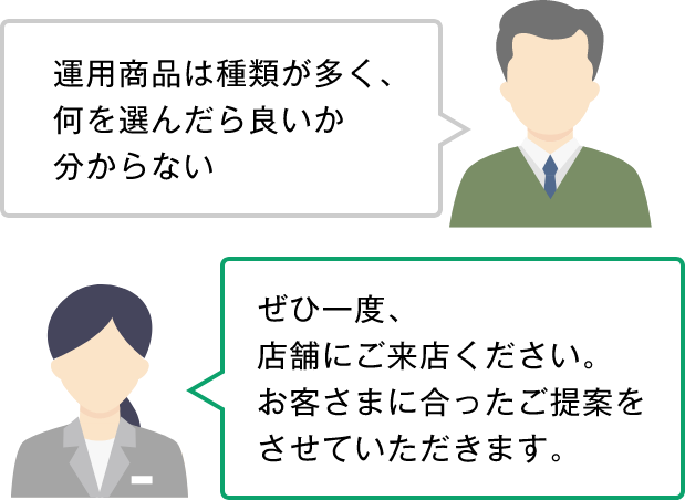 運用商品は種類が多く、何を選んだら良いか分からない　ぜひ一度、店舗にご来店ください。お客さまに合ったご提案をさせていただきます。