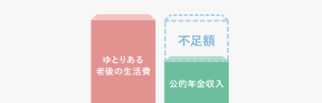 退職金運用で失敗しないための注意点とリスク回避法