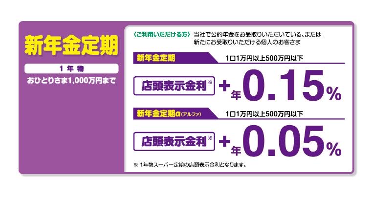 新年金定期 1年物 おひとりさま1,000万円まで <ご利用いただける方>当社で公的年金をお受取りいただいている、または新たにお受取りいただける個人のお客さま