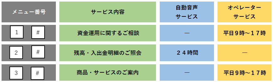 サービス内容について