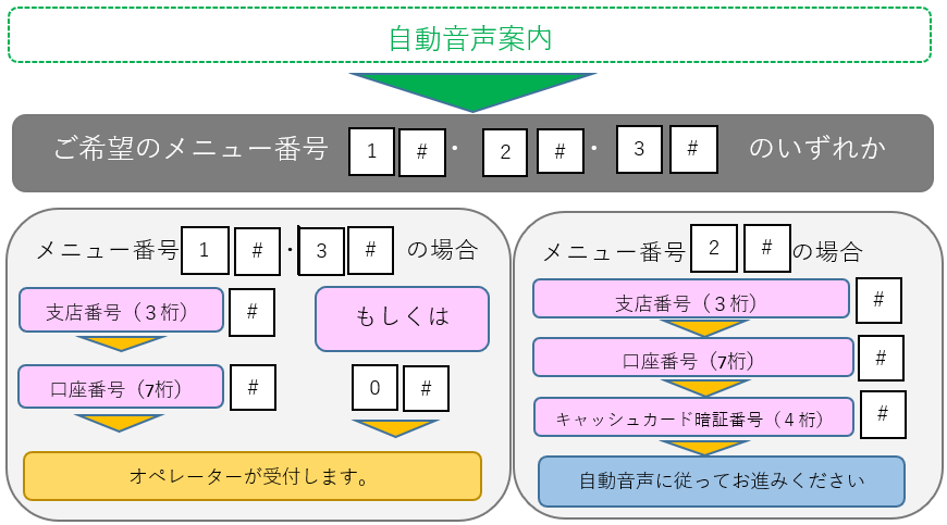 ご利用方法