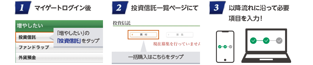 1マイゲートへログイン後「増やしたい」の「投資信託」ををタップ / 2投資信託一覧ページにて「買付」をタップ / 3以降流れに沿って必要項目を入力!