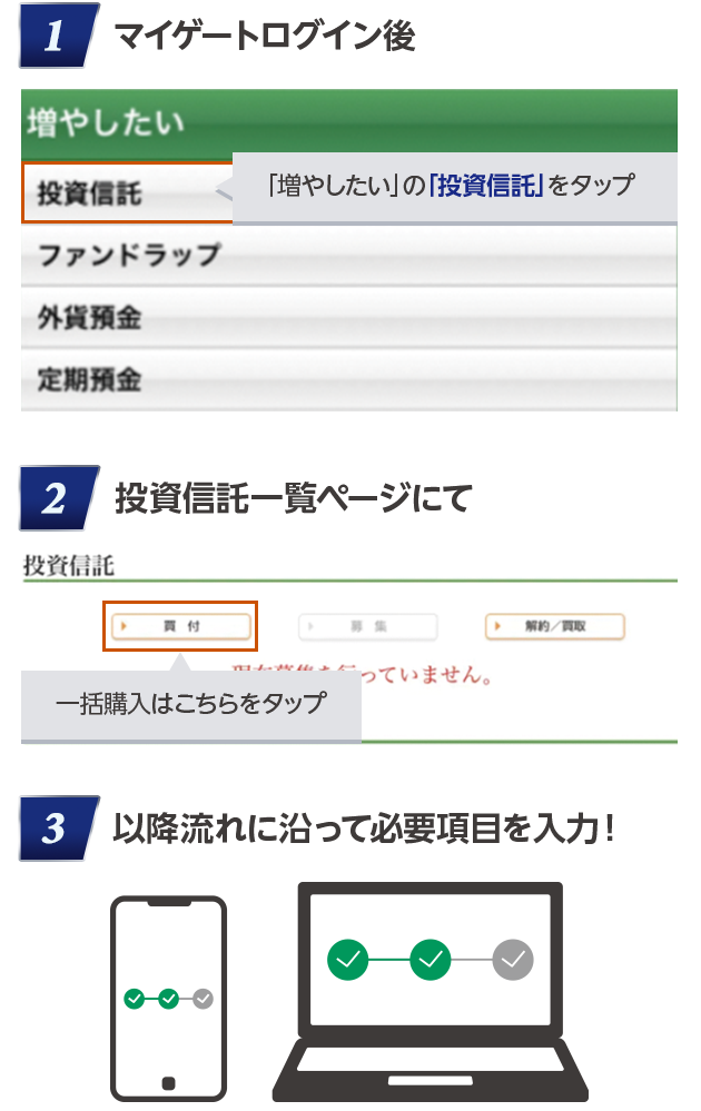 1マイゲートへログイン後「増やしたい」の「投資信託」ををタップ / 2投資信託一覧ページにて「買付」をタップ / 3以降流れに沿って必要項目を入力！