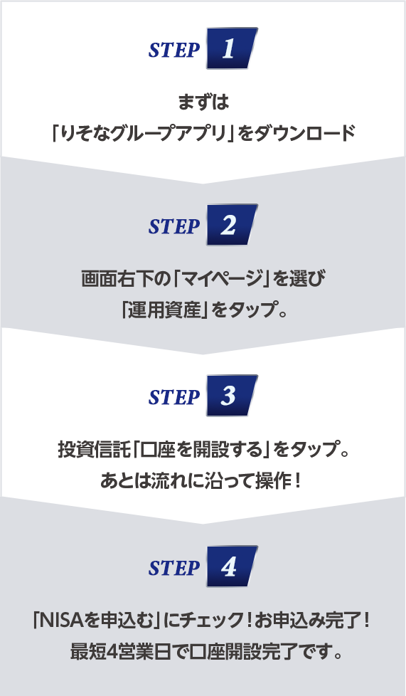 STEP 1:まずは「りそなグループアプリ」をダウンロード /STEP 2:画面右下の「マイページを選び「運用資産」をタップ /STEP 3:投資信託「口座を開設する」をタップあとは流れに沿って操作! /STEP 4:「NISAを申込む」にチェック!お申込み完了!最短4営業日で口座開設完了です