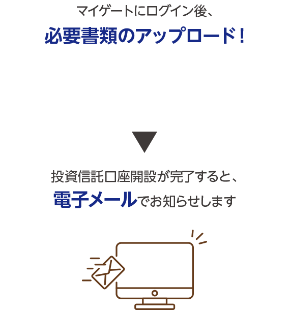 マイゲートにログイン後、必要書類のアップロード!＞投資信託口座開設が完了すると、電子メールでお知らせします