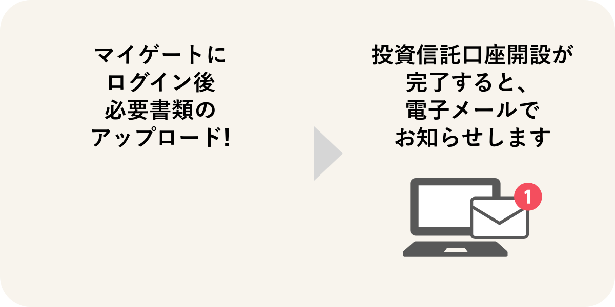 マイゲートにログイン後必要書類のアップロード!投資信託口座開設が完了すると、電子メールでお知らせします