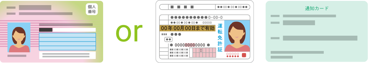 「マイナンバーカード」もしくは「運転免許証＋マイナンバー通知カード」