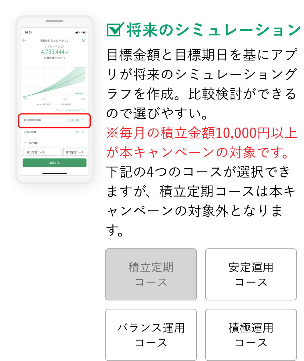 将来のシミュレーション 目標金額と目標期日を基にアプリが将来のシミュレーショングラフを作成。比較検討ができるので選びやすい。 ※毎月の積立金額10,000円以上が本キャンペーンの対象です。下記の4つのコースが選択できますが、積立定期コースは本キャンペーンの対象外となります。積立定期コース 安定運用コース バランス運用コース 積極運用コース