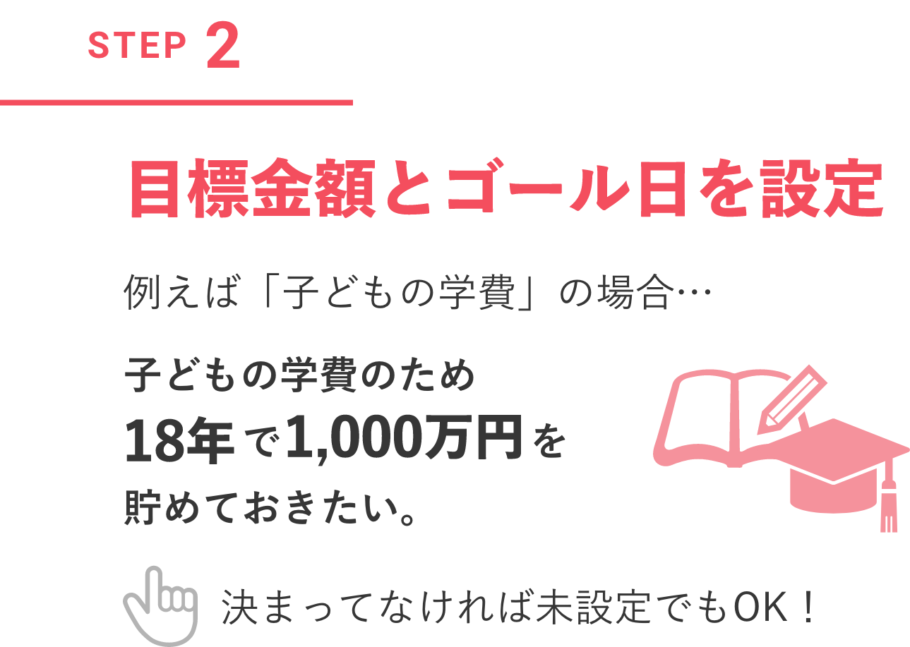 STEP2 目標金額とゴール日を設定 例えば「子どもの学費」の場合…子どもの学費のためで18年で1,000万円を貯めておきたい。決まってなければ未設定でもOK！