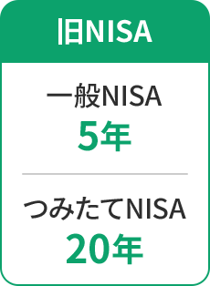 旧NISA 一般NISA 5年 つみたてNISA 20年