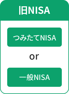 旧NISA つみたてNISA or 一般NISA